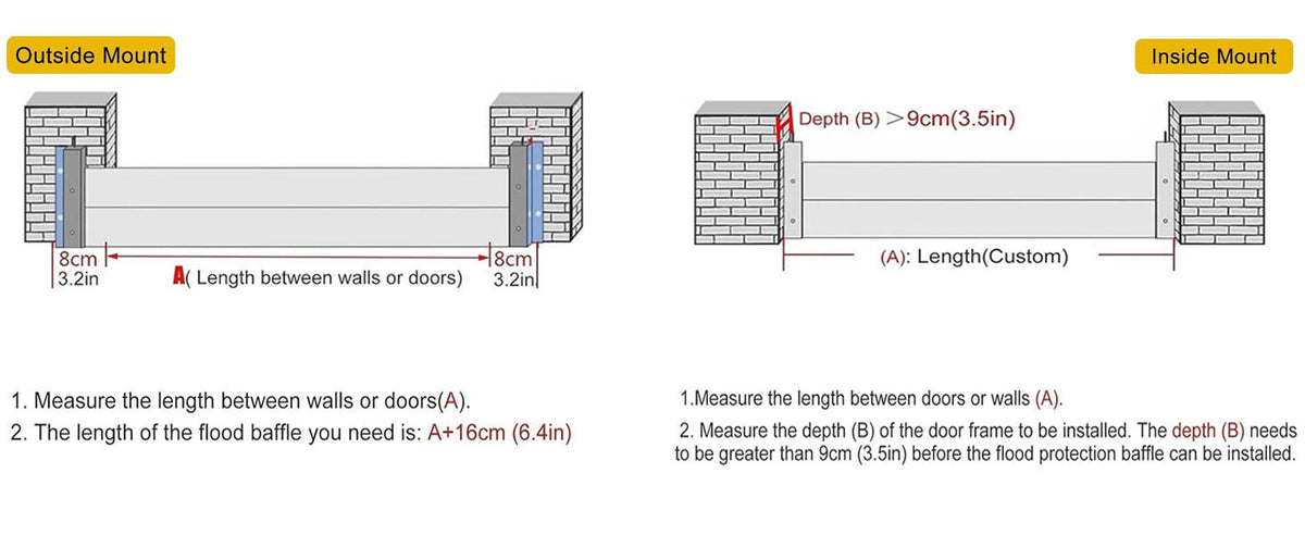 Flood.Tech Aluminum Plank Flood Protection System - Inclusive Inc