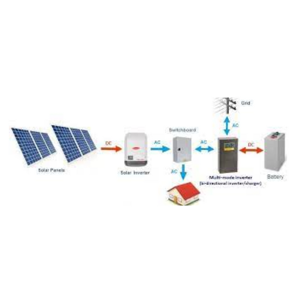 48 V DC-Direct Off-Grid 5-in-1-WLAN-Wechselrichter, Solar+AC-Ladegerät, Übertragungsschalter