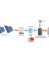 Inversor Wi-Fi de 5 em 1 da grade D-Direct de 48V DC, Solar+Charger, interruptor de transferência