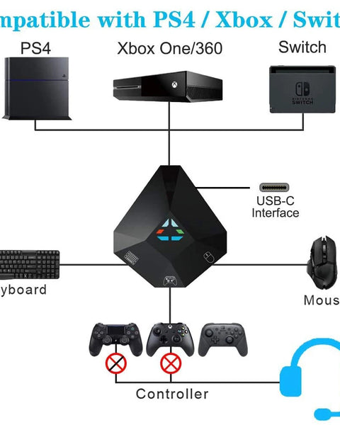 Remappable Mouse & Keyboard to Game Controller for PS4, PS3, Xbox One, 360, Nintendo Switch - Inclusive Inc
